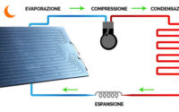 L’impianto solare termico